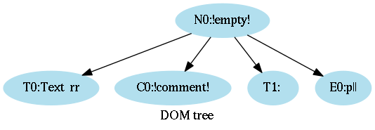 A tree after parsing several elements
